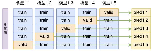 基於CNN的閱讀理解式問答模型：DGCNN