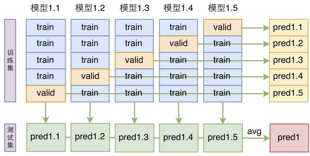 基於CNN的閱讀理解式問答模型：DGCNN