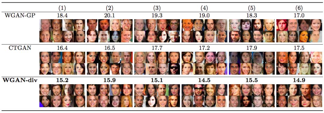 WGAN-div：默默無聞的WGAN填坑者 | 附開原始碼