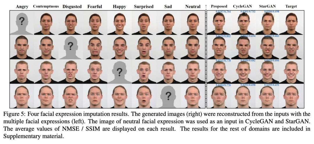 CVPR 2019 | 全新缺失影象資料插補框架—CollaGAN