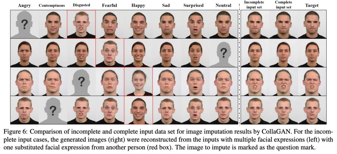 CVPR 2019 | 全新缺失影象資料插補框架—CollaGAN