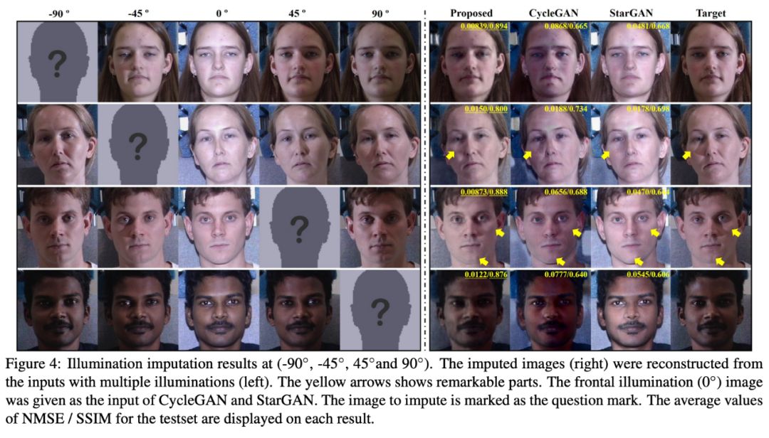 CVPR 2019 | 全新缺失影象資料插補框架—CollaGAN