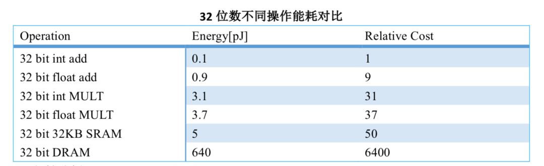 超全總結：神經網路加速之量化模型 | 附帶程式碼