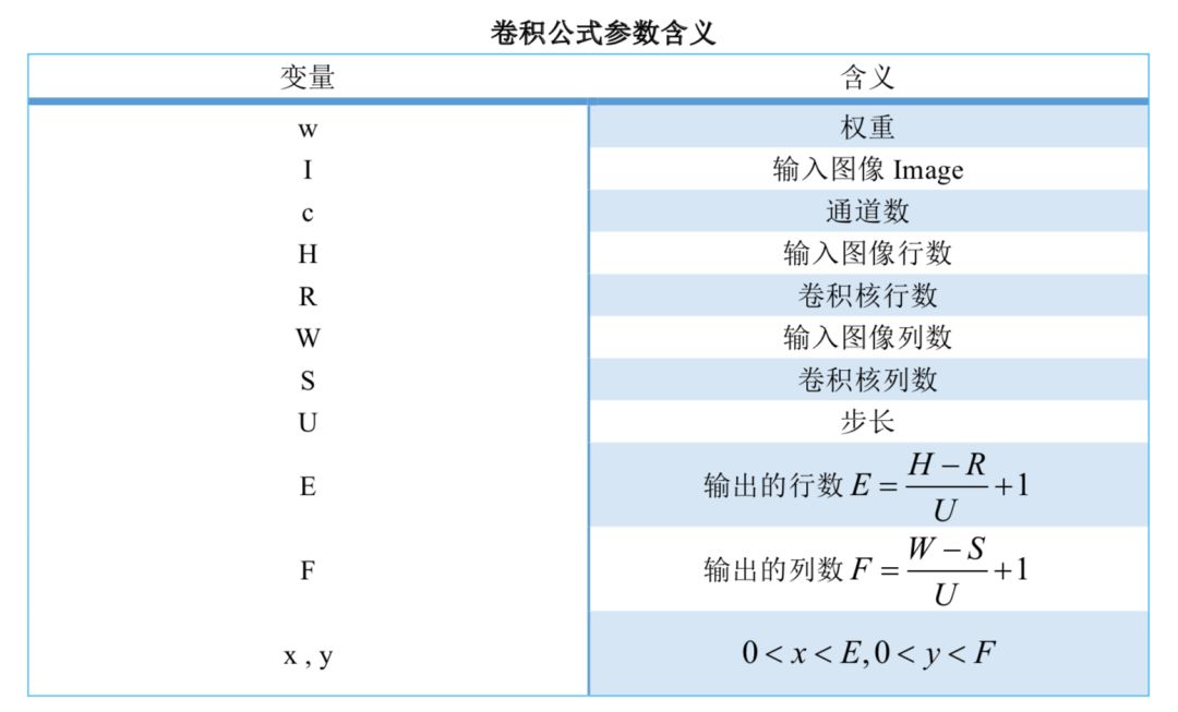 超全總結：神經網路加速之量化模型 | 附帶程式碼