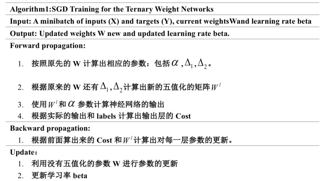 超全總結：神經網路加速之量化模型 | 附帶程式碼