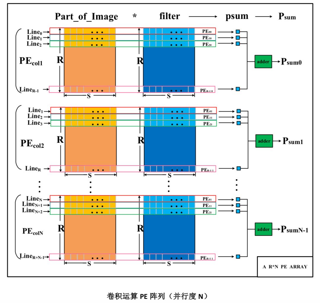 超全總結：神經網路加速之量化模型 | 附帶程式碼