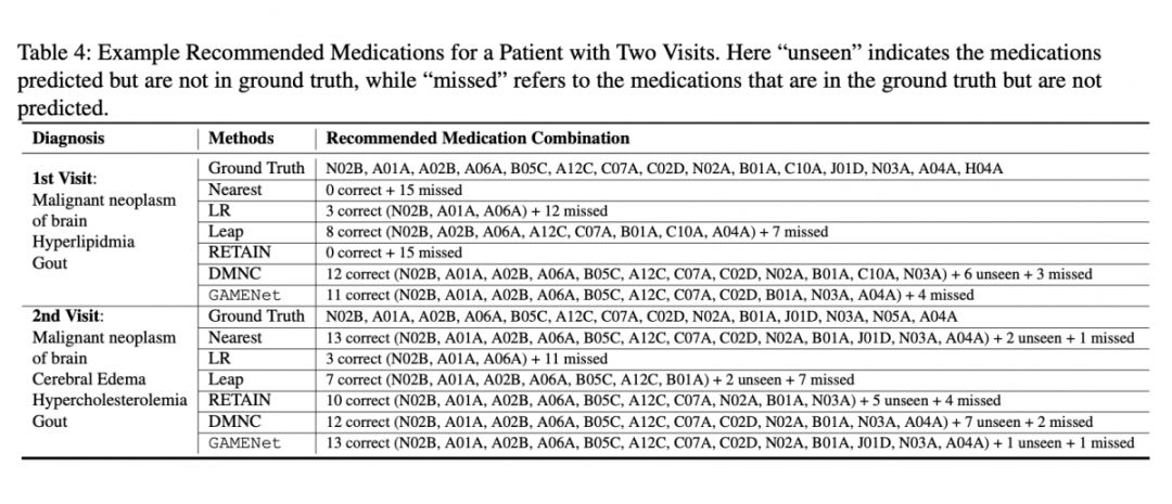 近期必讀的12篇「推薦系統」相關論文