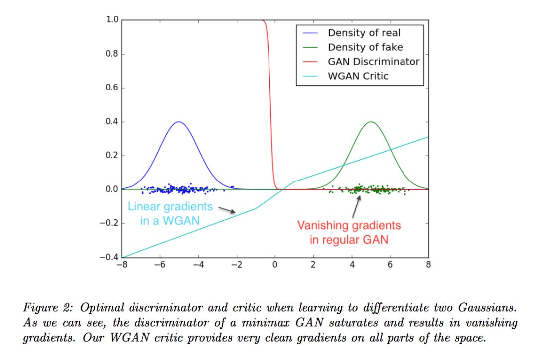 ICML 2017大熱論文：Wasserstein GAN | 經典論文復現