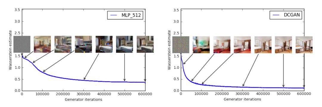 ICML 2017大熱論文：Wasserstein GAN | 經典論文復現