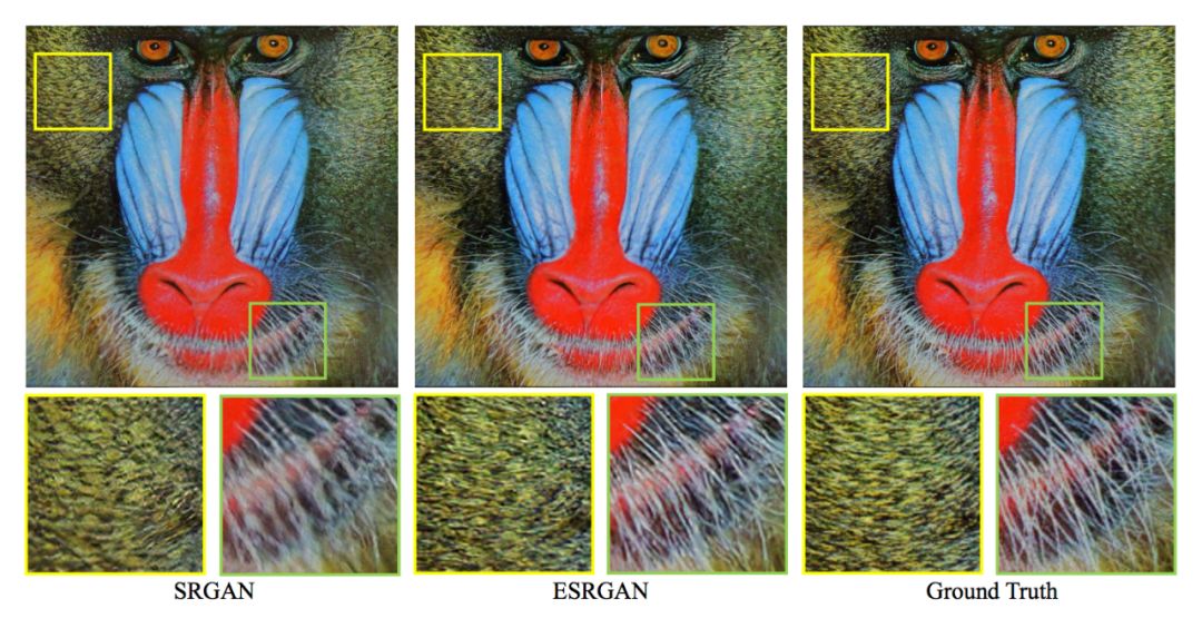 ESRGAN：基於GAN的增強超解析度方法（附程式碼解析）