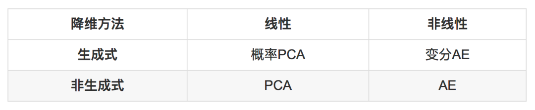 漫談概率 PCA 和變分自編碼器