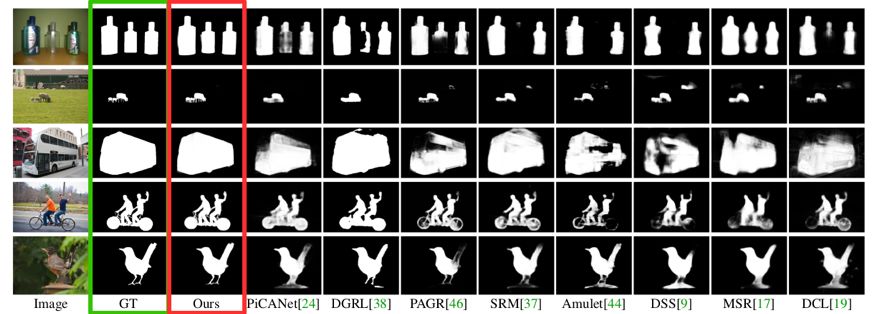 CVPR 2019 | PoolNet：基於池化技術的顯著性目標檢測