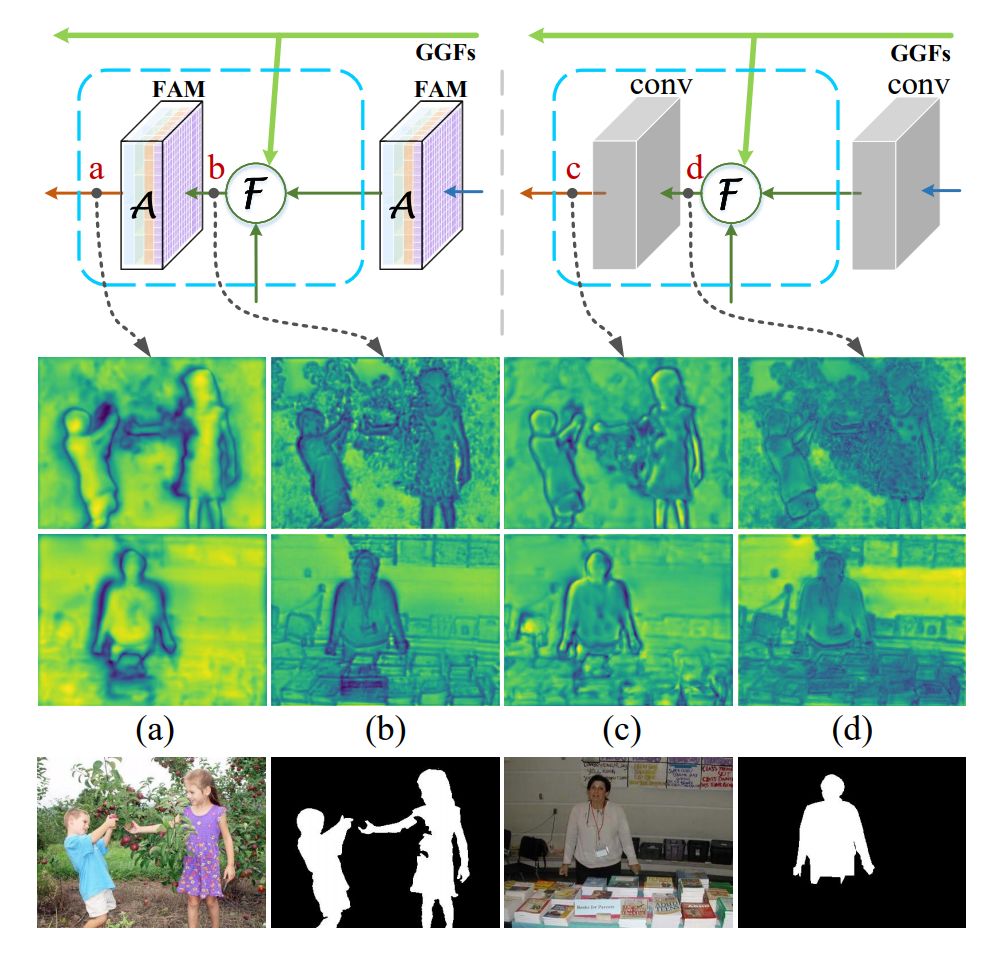 CVPR 2019 | PoolNet：基於池化技術的顯著性目標檢測