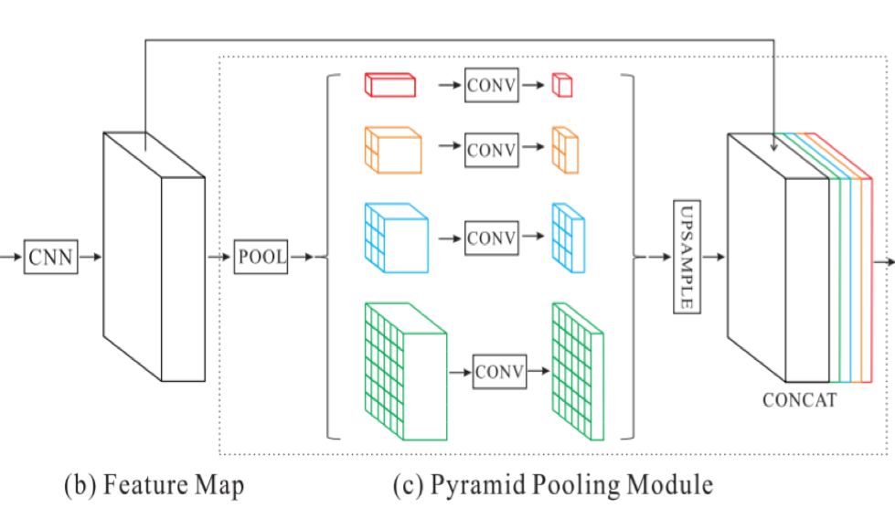 CVPR 2019 | PoolNet：基於池化技術的顯著性目標檢測