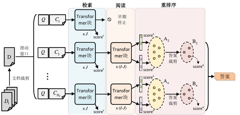 機器閱讀理解與文字問答技術研究 | 博士學位論文