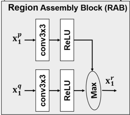 AAAI 2019 論文解讀 | 基於區域分解整合的目標檢測