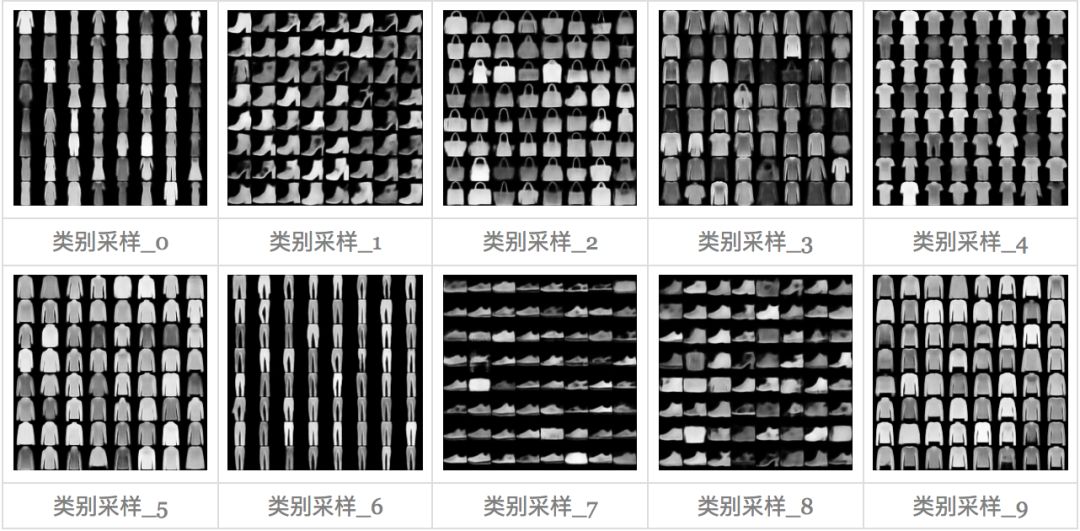 變分自編碼器VAE：一步到位的聚類方案