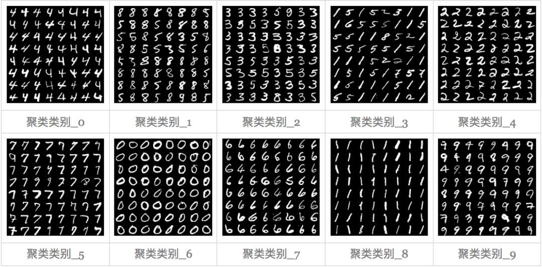 變分自編碼器VAE：一步到位的聚類方案