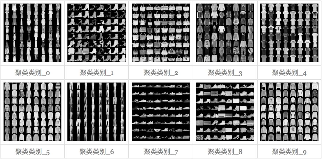 變分自編碼器VAE：一步到位的聚類方案