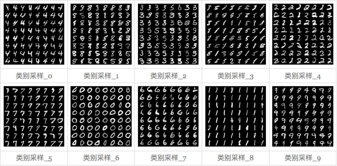 變分自編碼器VAE：一步到位的聚類方案