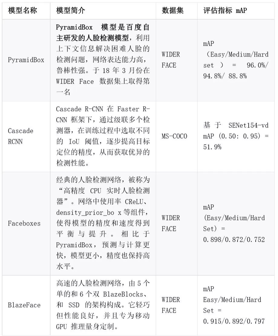 史上最全解讀 | 飛槳模型庫重大升級，主流演算法模型全覆蓋