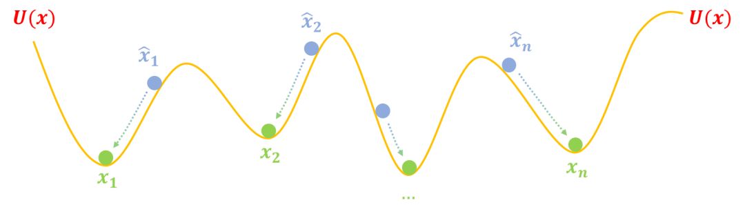 能量視角下的GAN模型：GAN＝“挖坑”＋“跳坑”