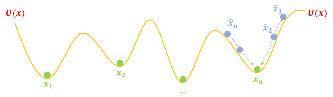 能量視角下的GAN模型：GAN＝“挖坑”＋“跳坑”