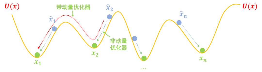 能量視角下的GAN模型：GAN＝“挖坑”＋“跳坑”