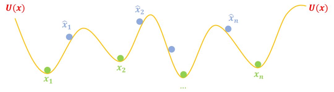 能量視角下的GAN模型：GAN＝“挖坑”＋“跳坑”