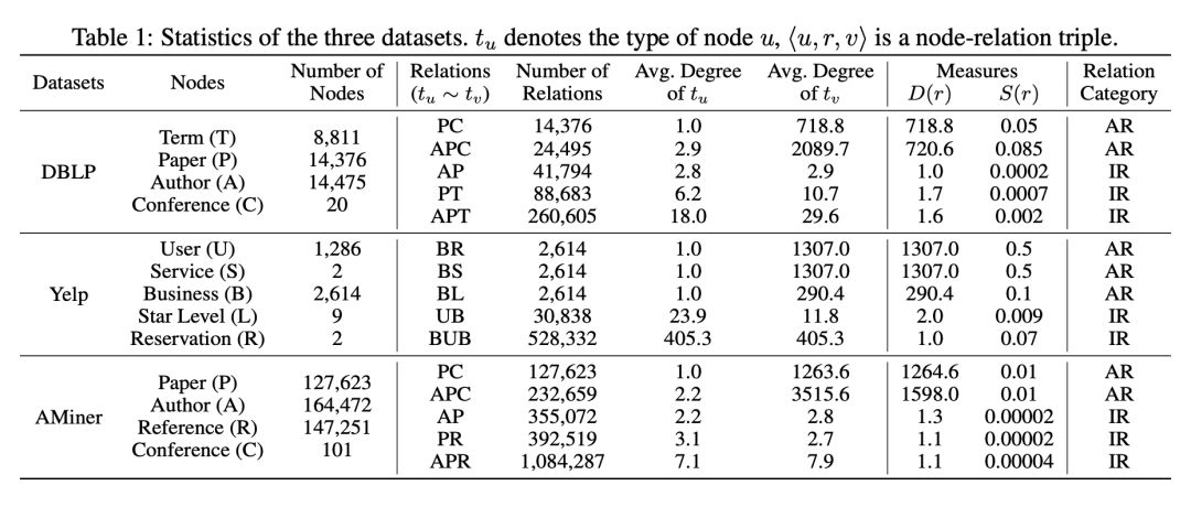 KDD 18 & AAAI 19 | 異構資訊網路表示學習論文解讀