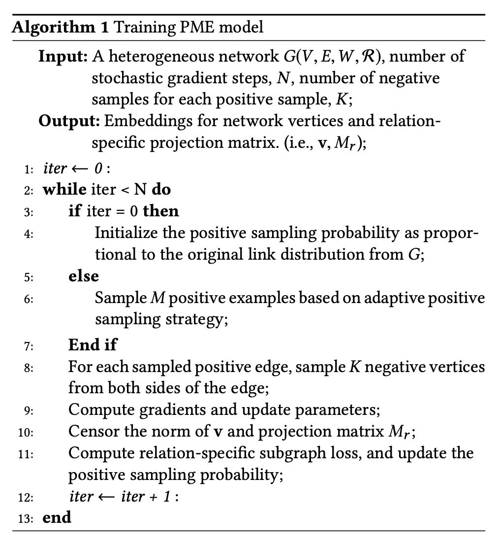 KDD 18 & AAAI 19 | 異構資訊網路表示學習論文解讀