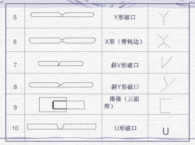 【专业知识】焊接图纸符号解析，不做焊工也要收藏起来的图2