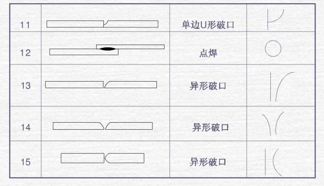 【专业知识】焊接图纸符号解析，不做焊工也要收藏起来的图3