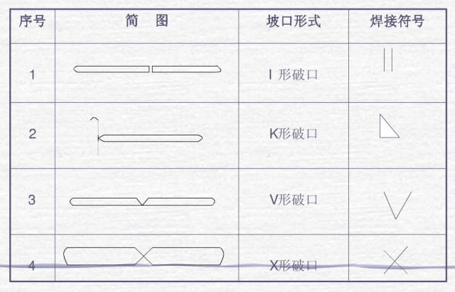 【专业知识】焊接图纸符号解析，不做焊工也要收藏起来的图1