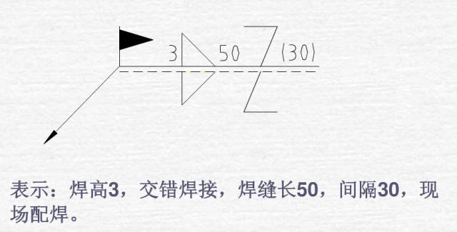 【专业知识】焊接图纸符号解析，不做焊工也要收藏起来的图8