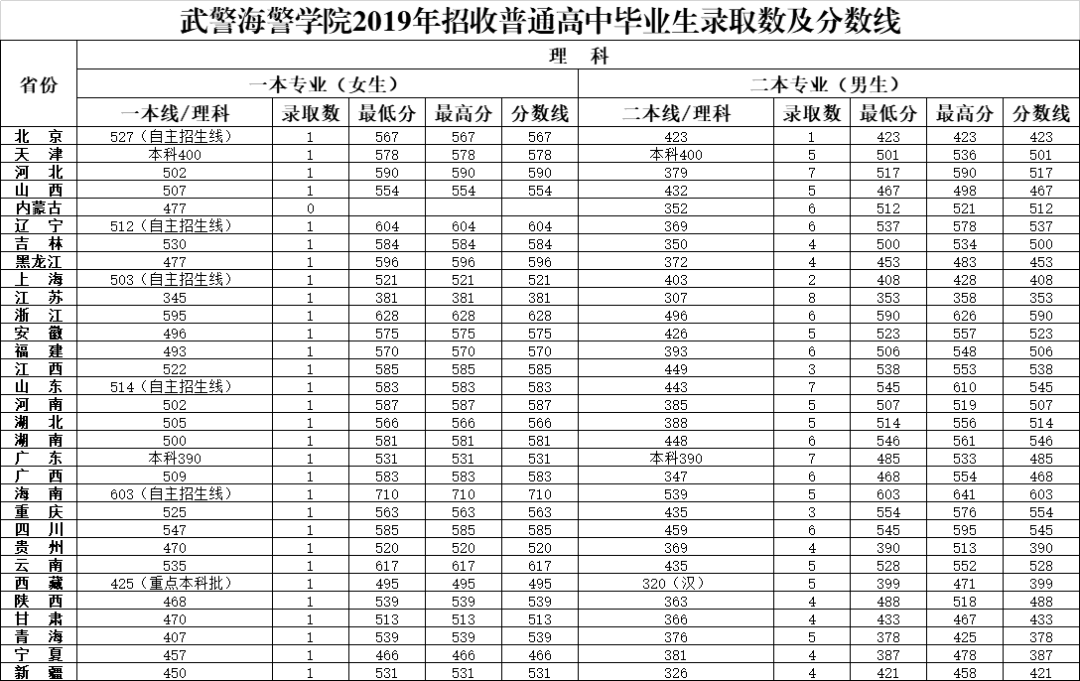 武警海警学院简介_武警海警警官学院_武警海警学院官网