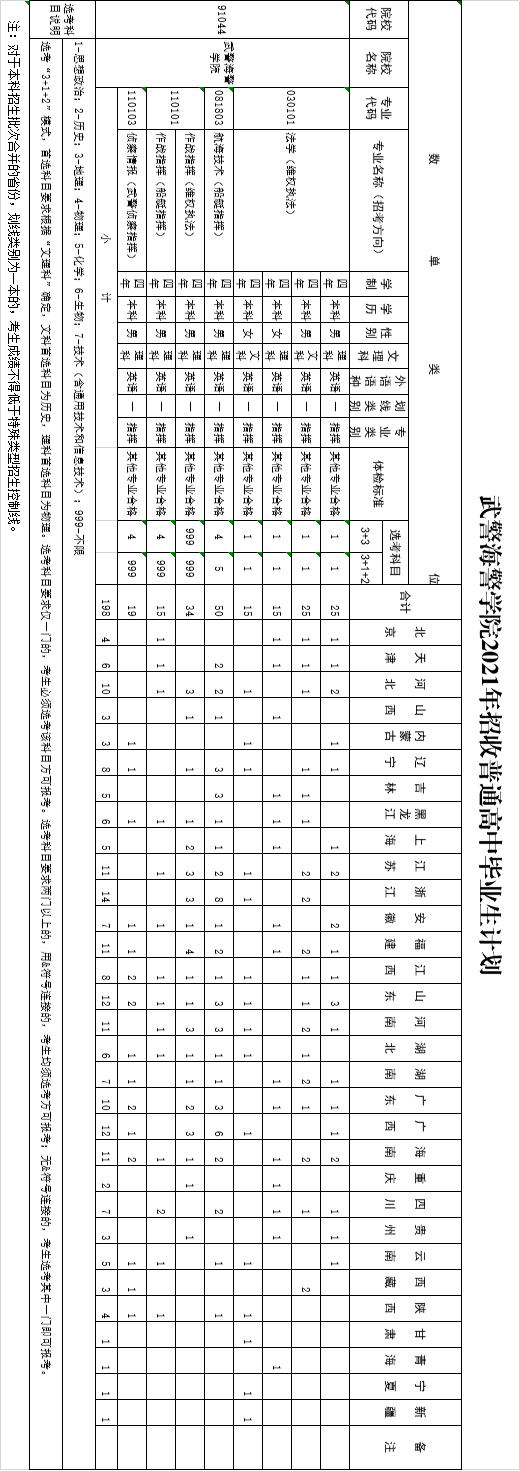 武警海警学院官网_武警海警警官学院_武警海警学院简介