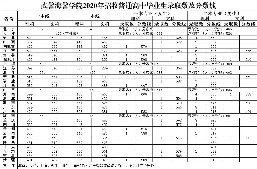 武警海警学院简介_武警海警学院官网_武警海警警官学院