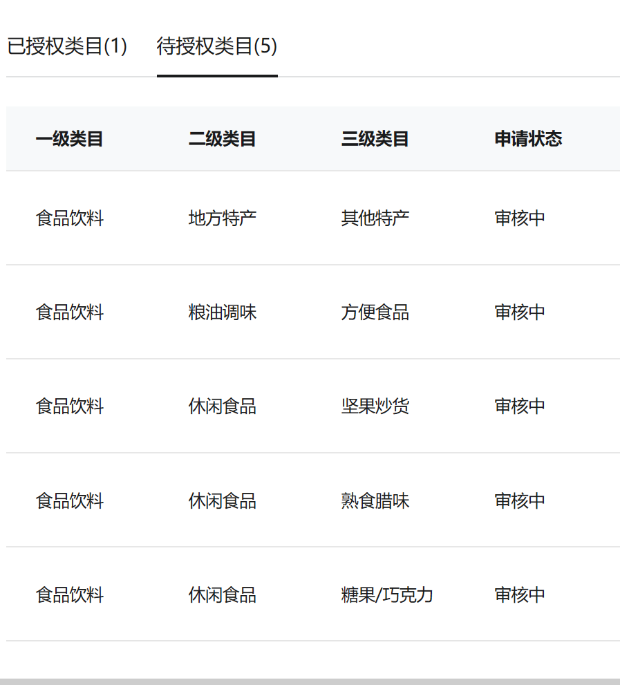 关于微信小商店经营类目的相关问题