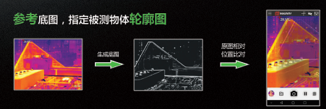 變電、配電、輸電狀態監控紅外解決方案