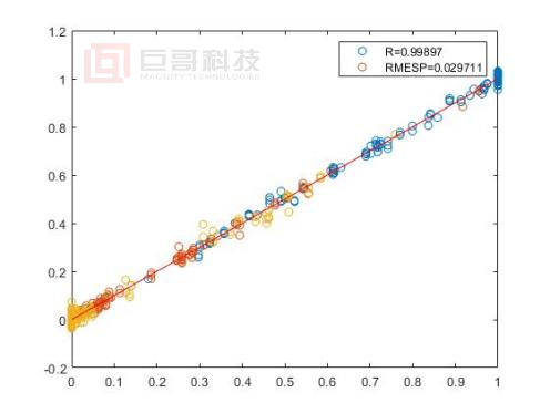 石化行業紅外解決方案