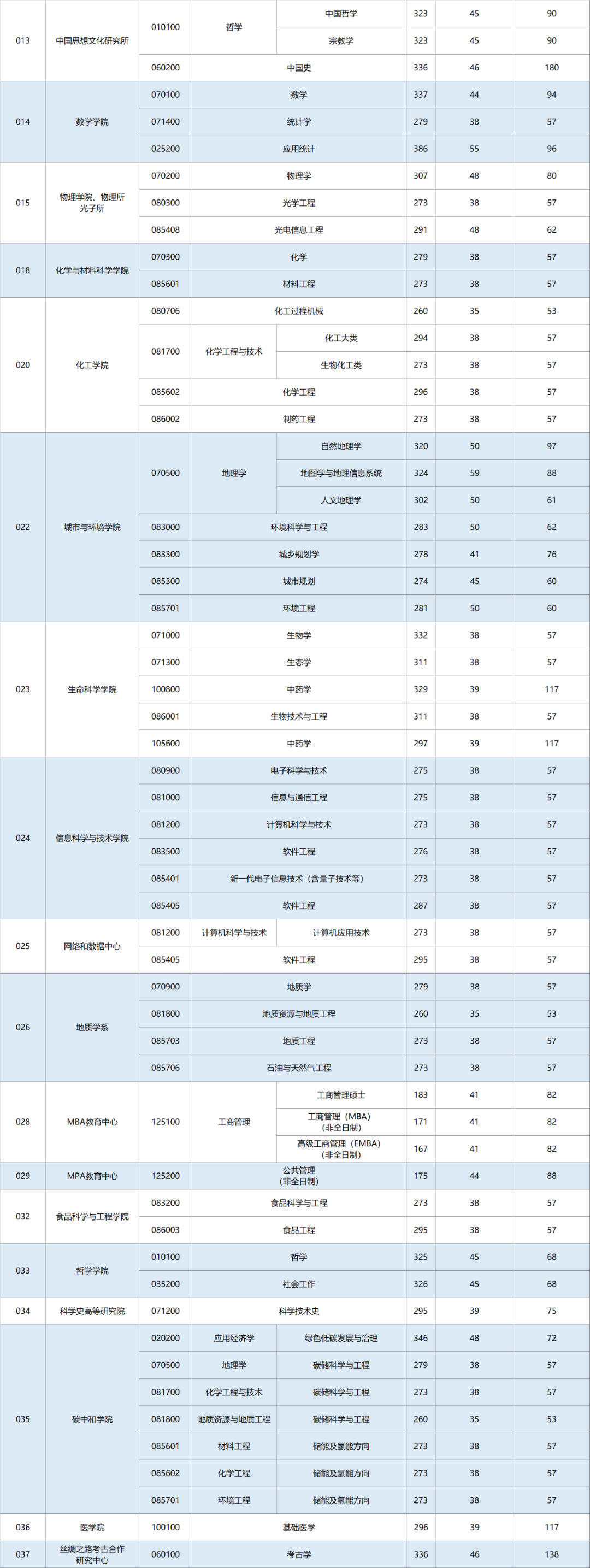 太原理工大學(xué)擬錄取分?jǐn)?shù)線_太原理工碩士分?jǐn)?shù)線_2023年太原理工研究生院錄取分?jǐn)?shù)線