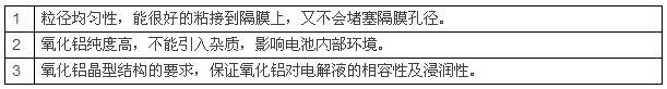 锂电池陶瓷隔膜,为什么多选氧化铝涂覆?