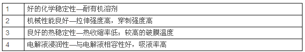 锂电池陶瓷隔膜,为什么多选氧化铝涂覆?