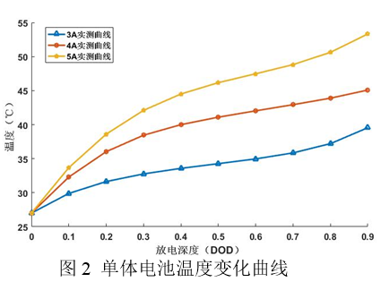 仿真模型 | 圆柱锂电池表面自然对流换热系数仿真估算的图14