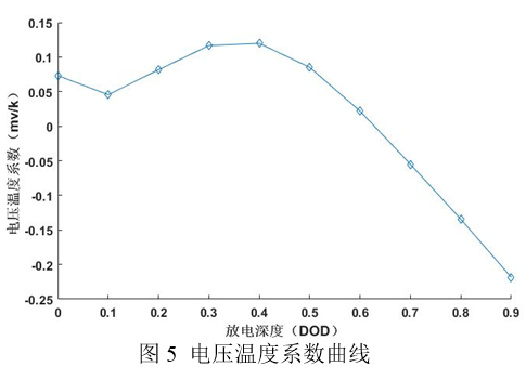 仿真模型 | 圆柱锂电池表面自然对流换热系数仿真估算的图18