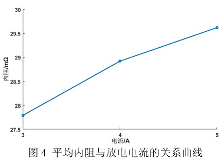 仿真模型 | 圆柱锂电池表面自然对流换热系数仿真估算的图16