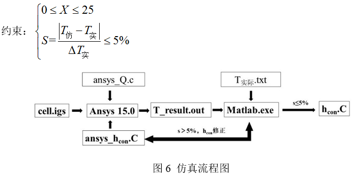 仿真模型 | 圆柱锂电池表面自然对流换热系数仿真估算的图20