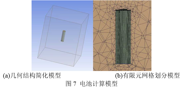 仿真模型 | 圆柱锂电池表面自然对流换热系数仿真估算的图21