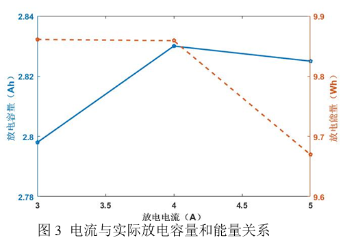 仿真模型 | 圆柱锂电池表面自然对流换热系数仿真估算的图15